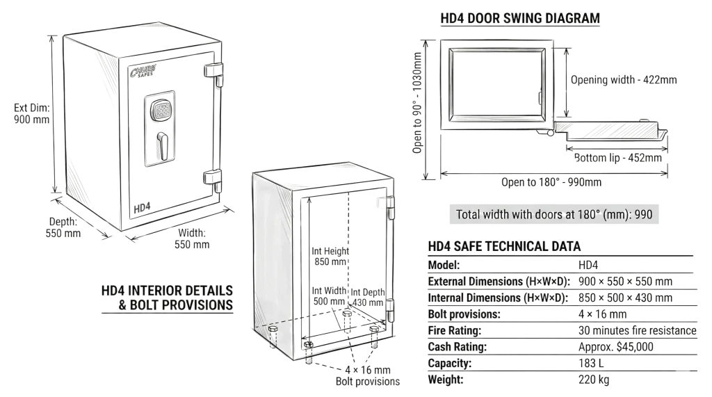 stronghold home safe hd4
